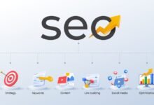 SEO Services in Pakistan